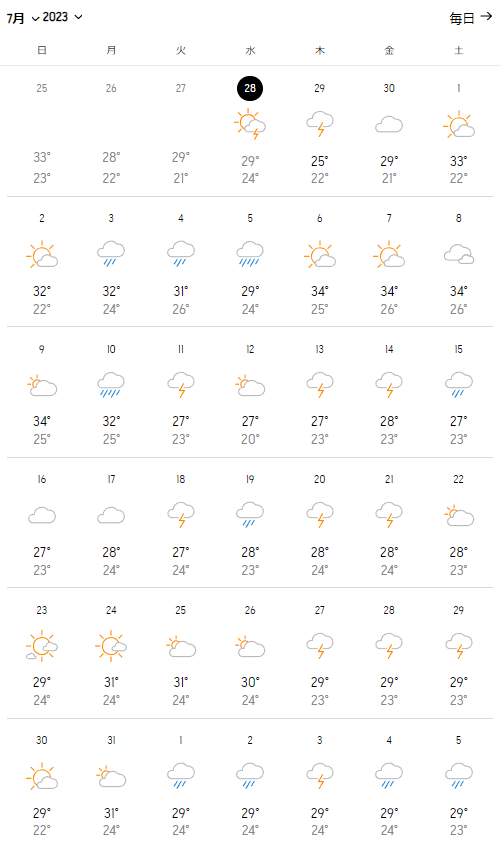 2023年7月の気温