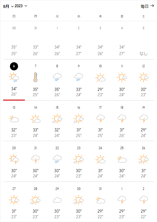 2023年8月の気温