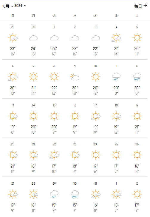 2024年10月の予想気温