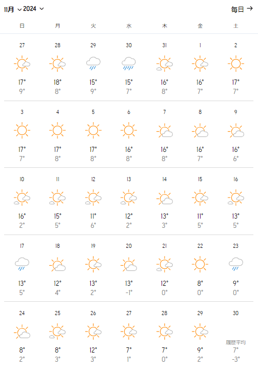 2024年11月の予想気温