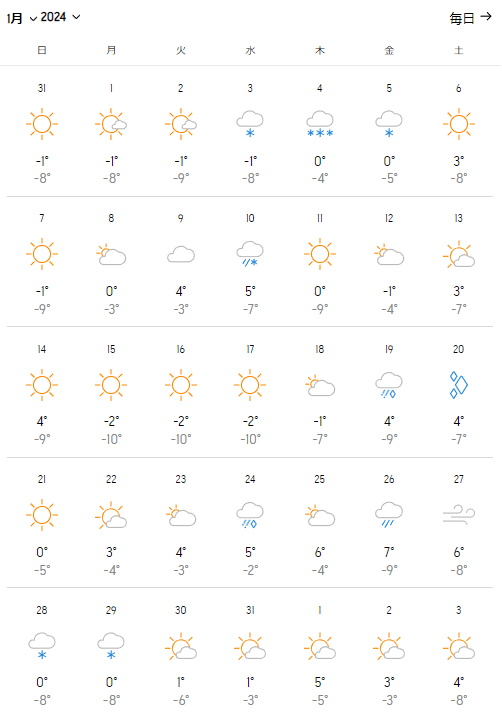 2024年1月の予想気温
