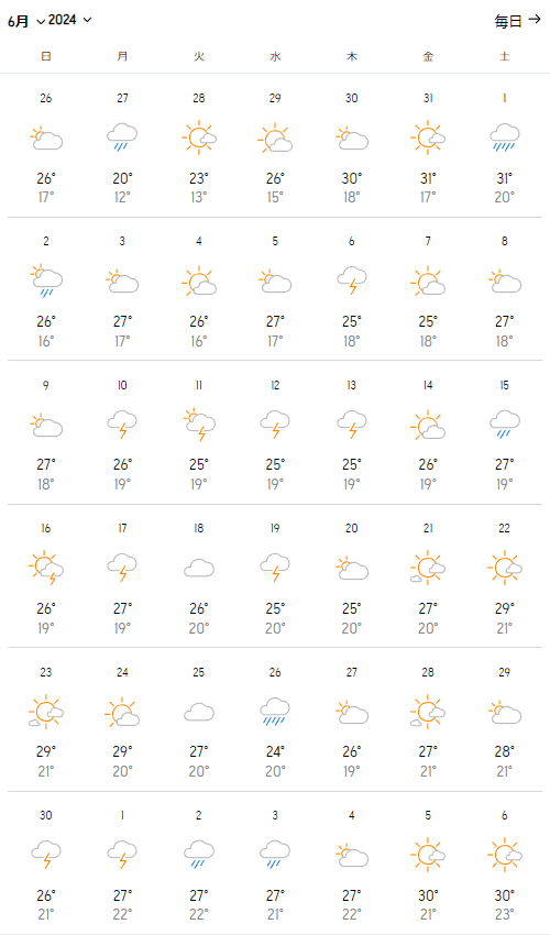 2024年6月の予想気温