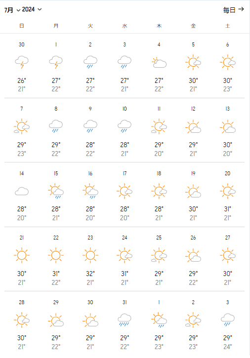 2024年7月の予想気温