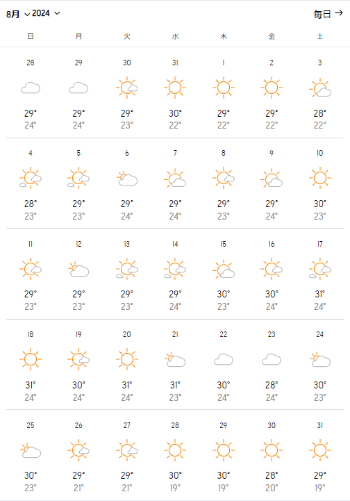 2024年8月の予想気温