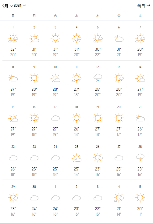 2024年9月の予想気温