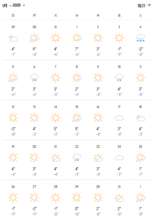 2025年1月の予想気温