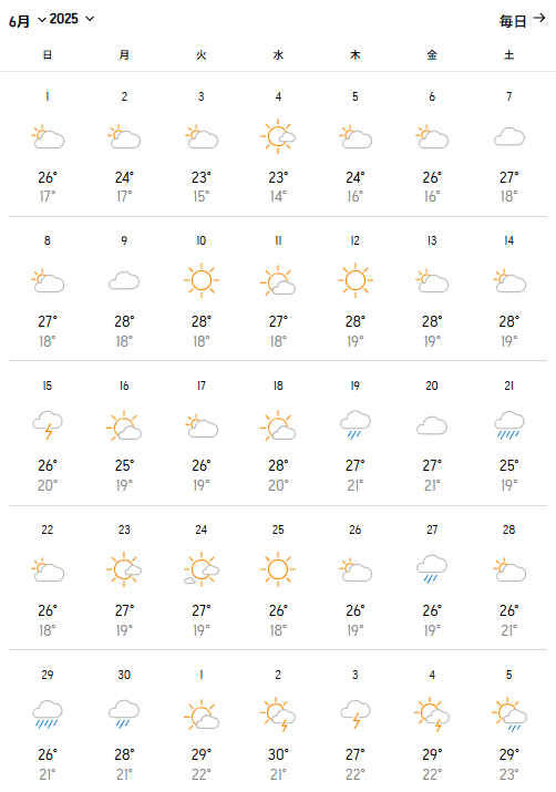 2025年6月の予想気温