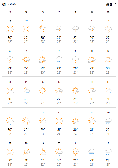 2025年7月の予想気温