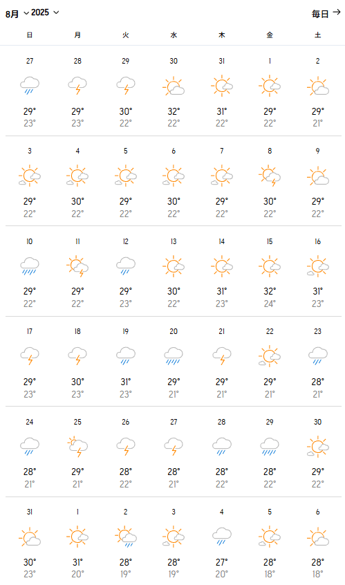 2025年8月の予想気温