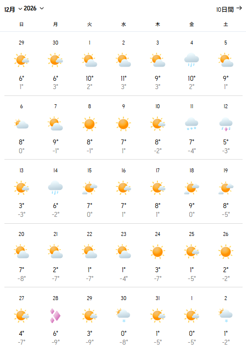2026年12月の予想気温