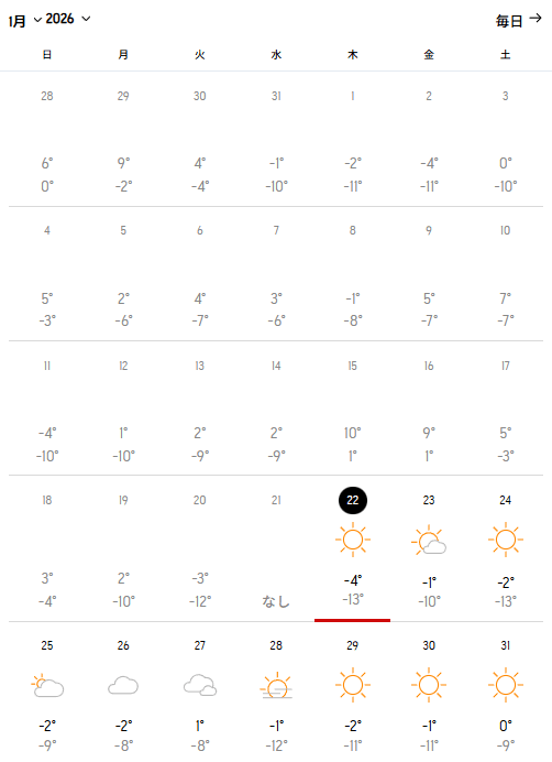 2026年1月の予想気温