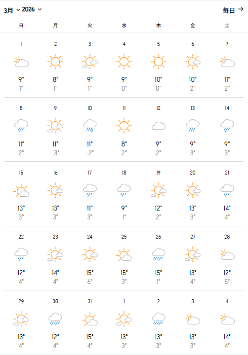 2026年3月の予想気温