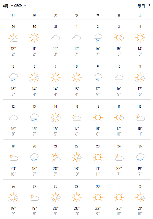 2026年4月の予想気温