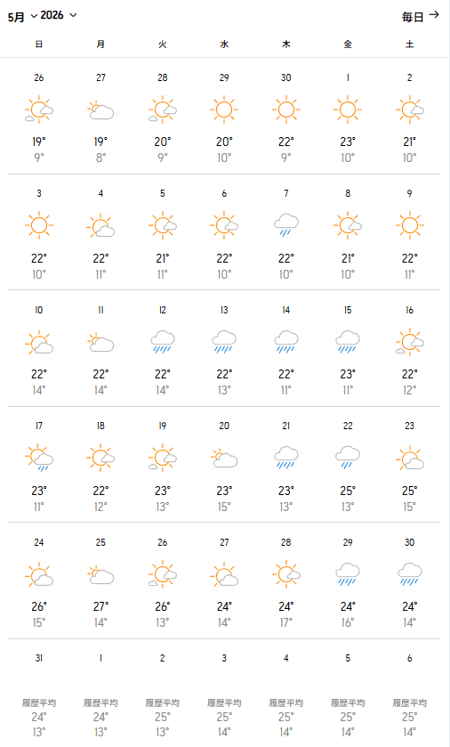 2026年5月の予想気温