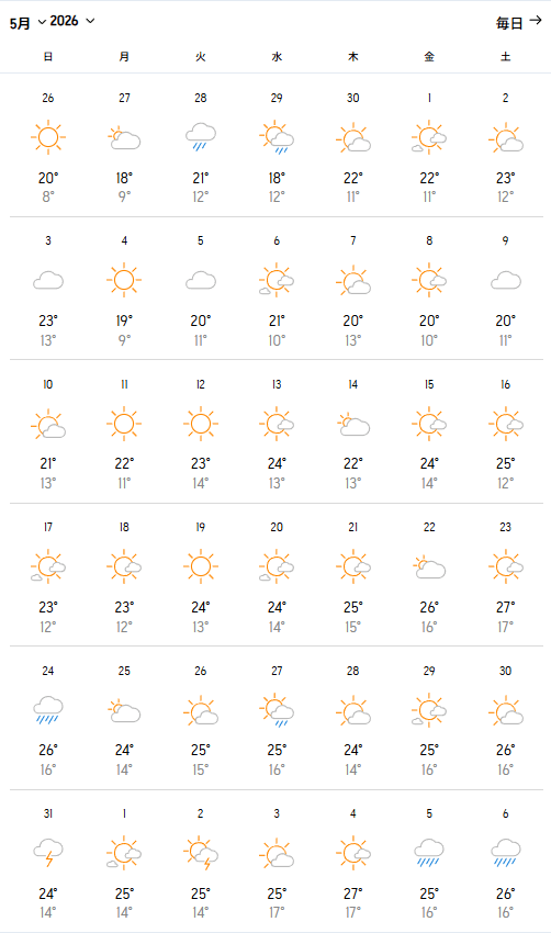 2026年5月の予想気温