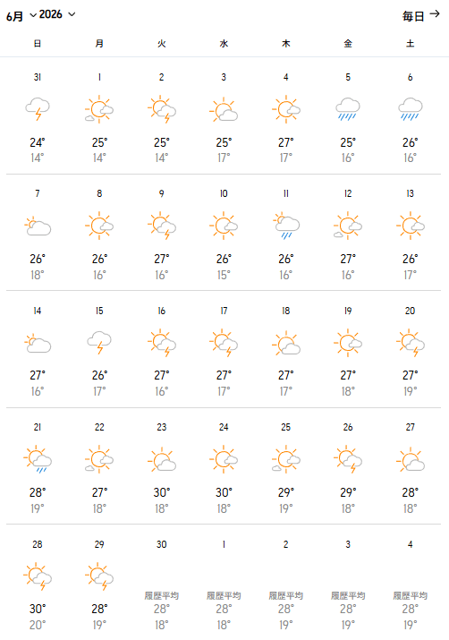 2026年6月の予想気温