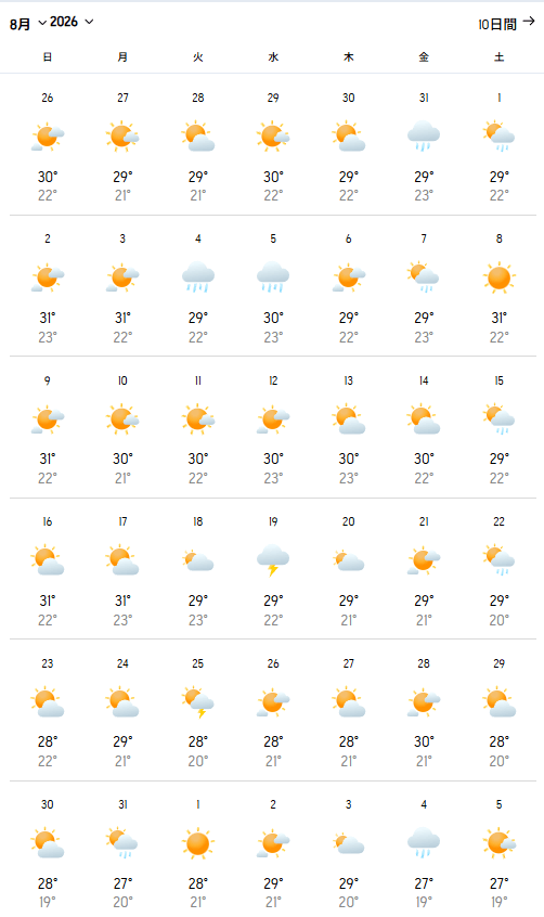 2026年8月の予想気温