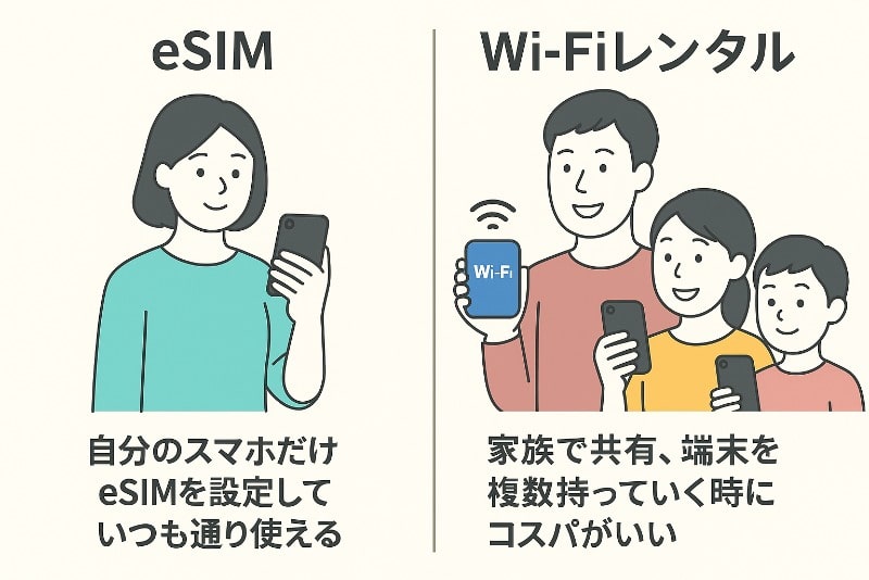 eSIMとWiFiレンタル比較イラスト