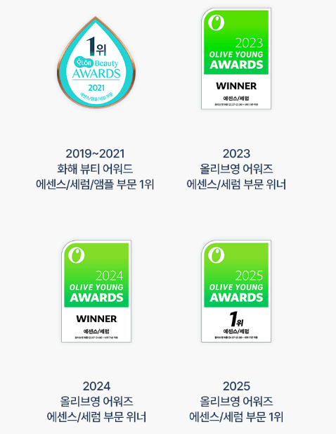 トリデンセラム受賞歴2025