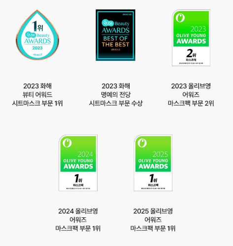 トリデンマスクの受賞歴2025